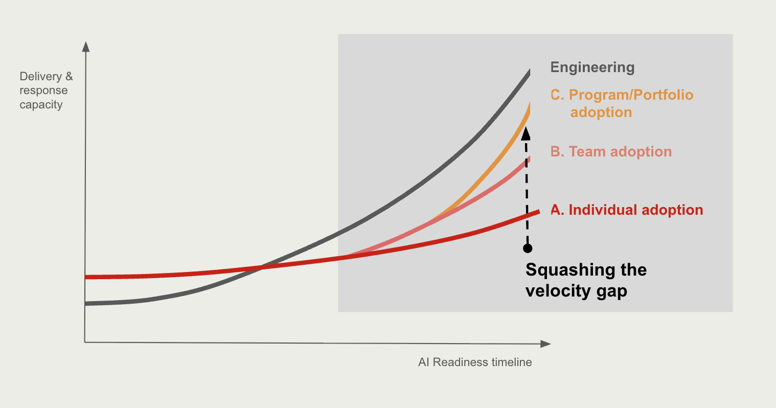 Implementation Roadmap: Phase 1 through Phase 4 sequence.
