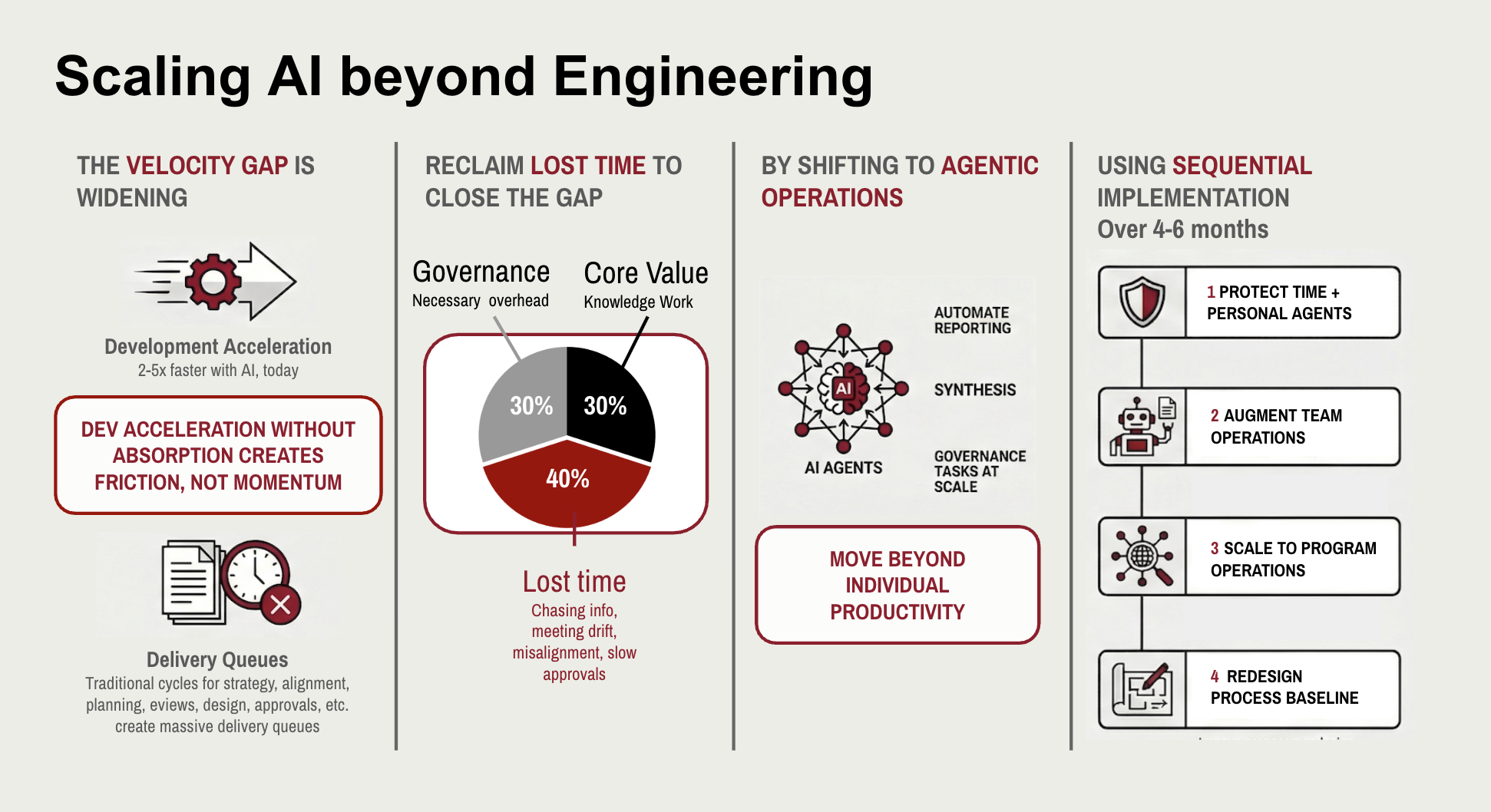 The Velocity Gap: Scaling AI Beyond Engineering.